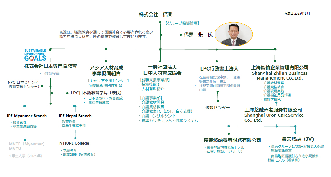 グループ事業組織