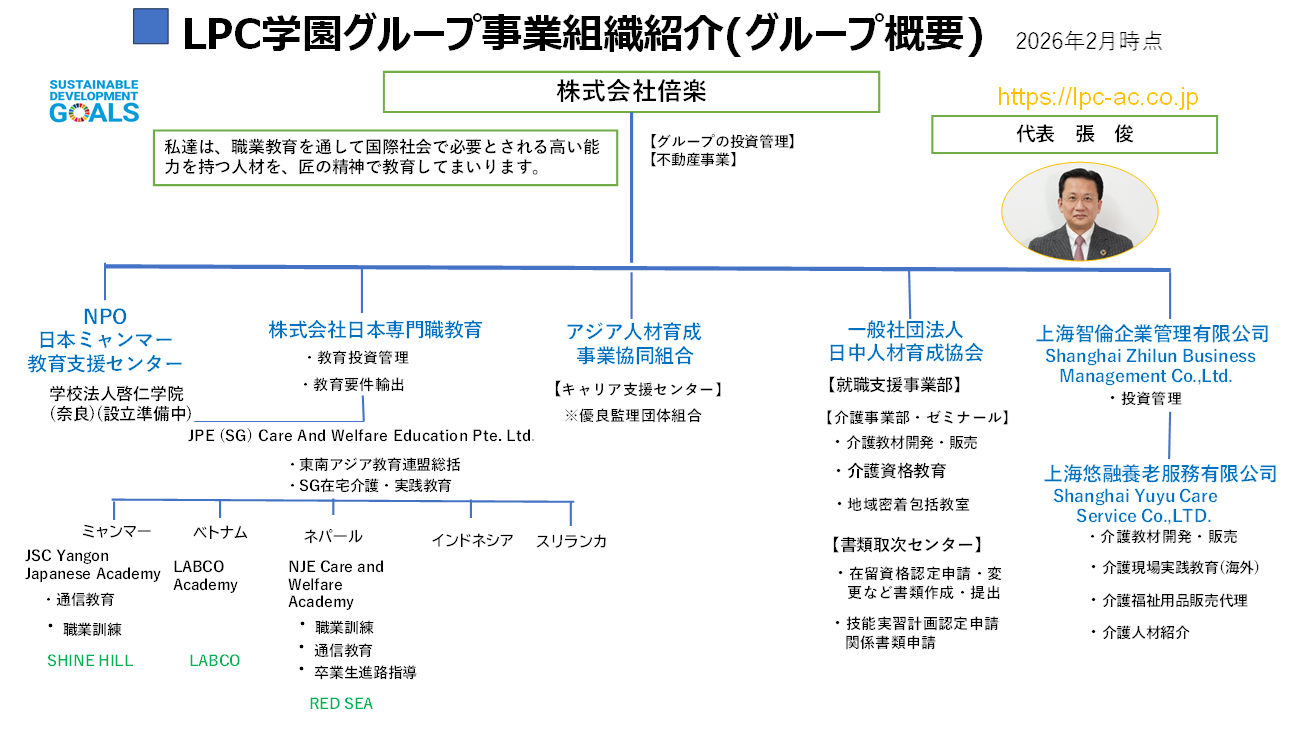 グループ事業組織